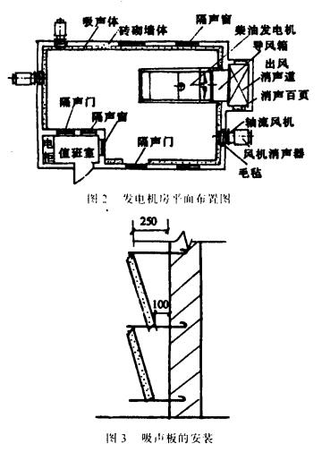 发电机房降噪