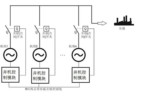 柴油发电机并机