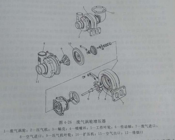 废气涡轮增压器