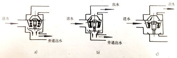 柴油机调温器