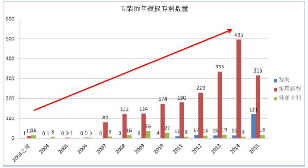 玉柴公司