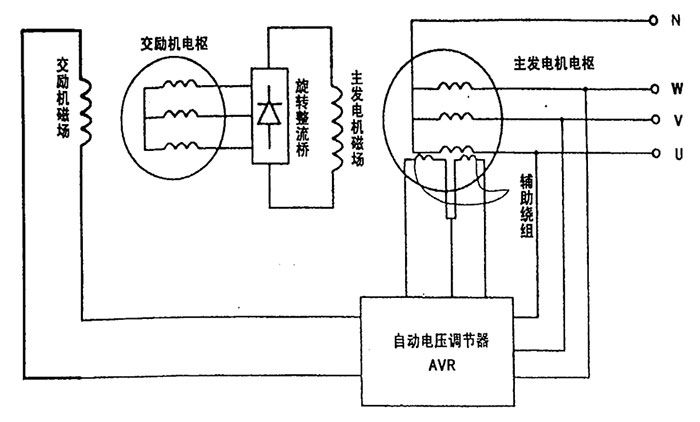 发电机电气原理图