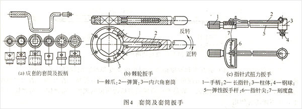 套筒扳手