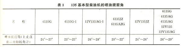 柴油机喷油提前角