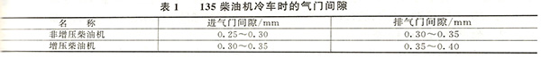 135柴油机冷车时的气门间隙