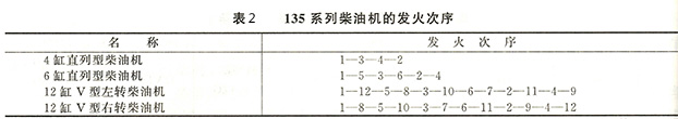 135系列柴油机的发火次序