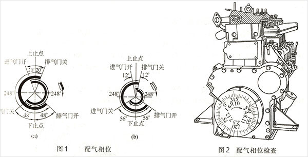 柴油发电机配气相位的检查