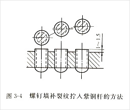 螺钉填补裂纹拧入紫铜杆的方法