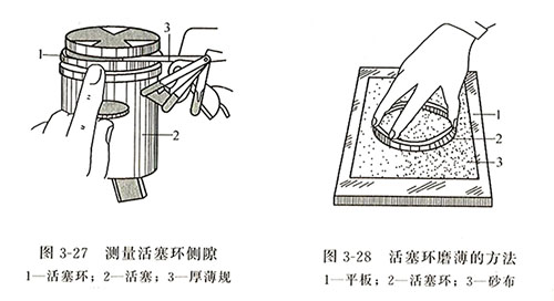 柴油发电机活塞环间隙检验与修理