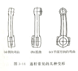 柴油发电机组连杆检验与校正方法