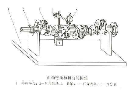 柴油发电机组曲轴弯曲检验方法