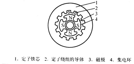 同步发电机的构造原理图