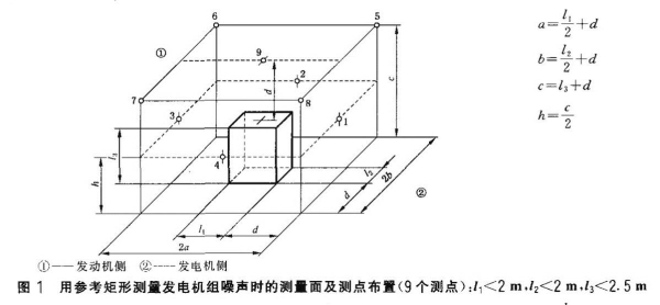 柴油发电机组噪声试验