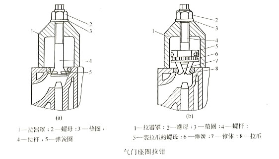 气门座圈拉钳