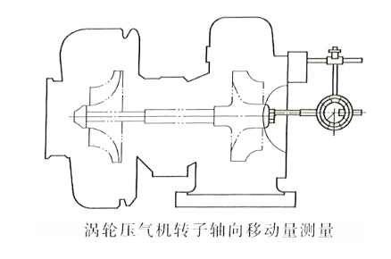 涡轮压气机转子轴向移动量测量