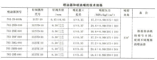 喷油器和喷油嘴的技术规格