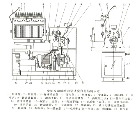 柴油发动机喷油泵试验台的结构示意