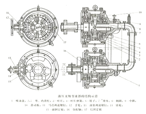 液压变速器结构图