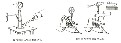 柴油发电机组喷油器测试仪结构特点