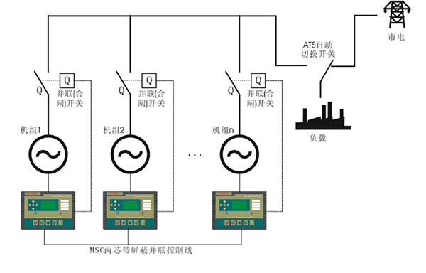 柴油发电机组并机方式