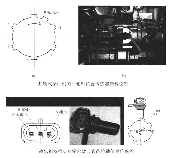 凸轮轴