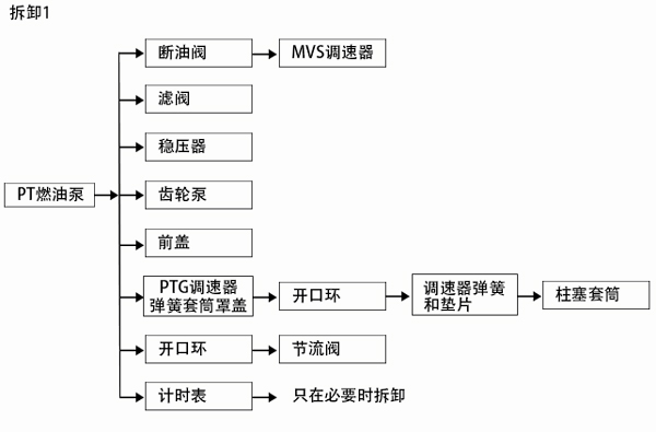 柴油发电机厂家