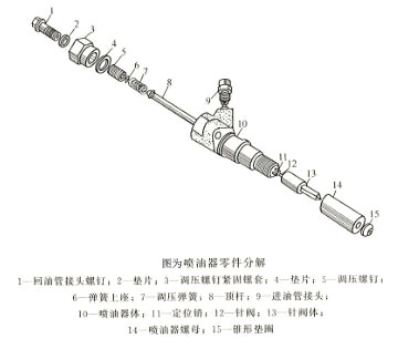 喷油器零件分解