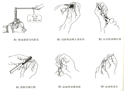 喷油器拆装